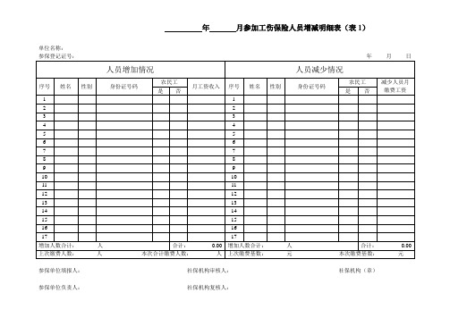 工伤保险人员增减表资料