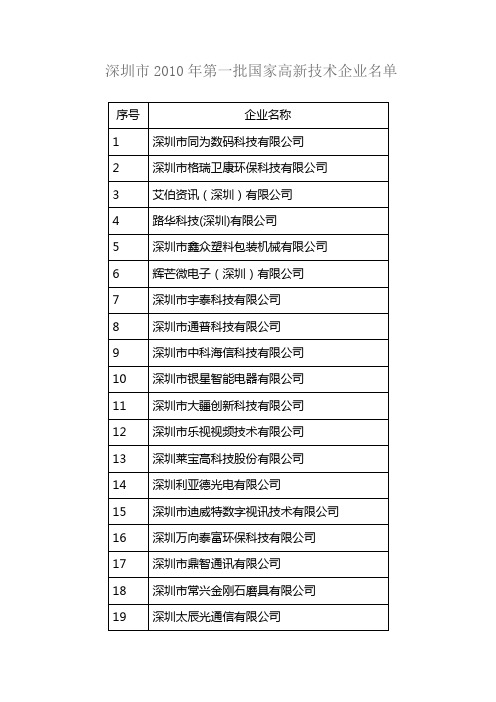 深圳市2010年第1批通过国家高新技术企业认定的企业名单