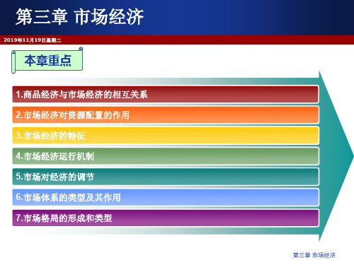 市场经济ppt课件