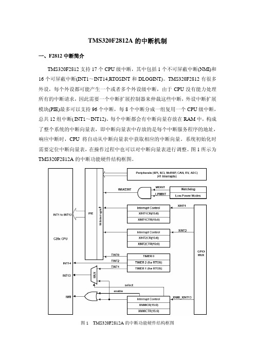 TMS320F2812A的中断机制