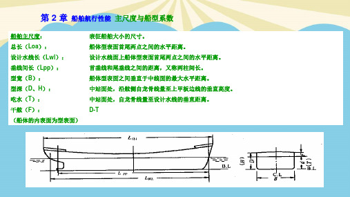 船舶概论2.最全PPT