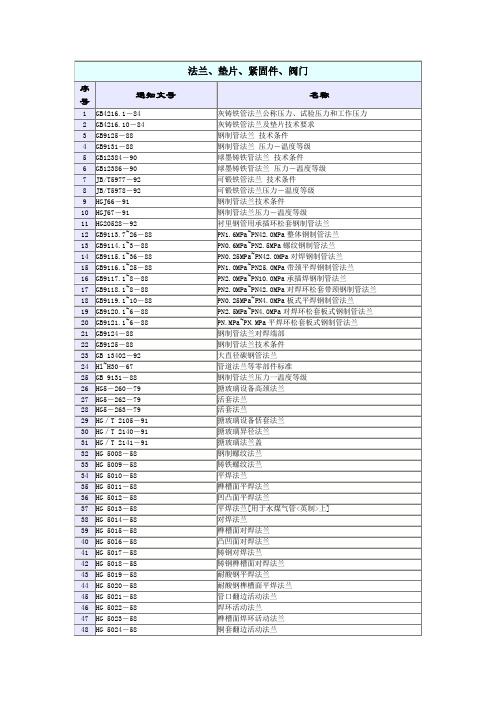 法兰、垫片、紧固件、阀门标准