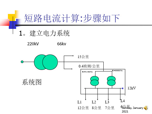 供电工程(电气)变电所短路电流计算总结2
