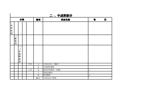 山西省基本医疗保险和工伤保险药品目录西药商品名....xls