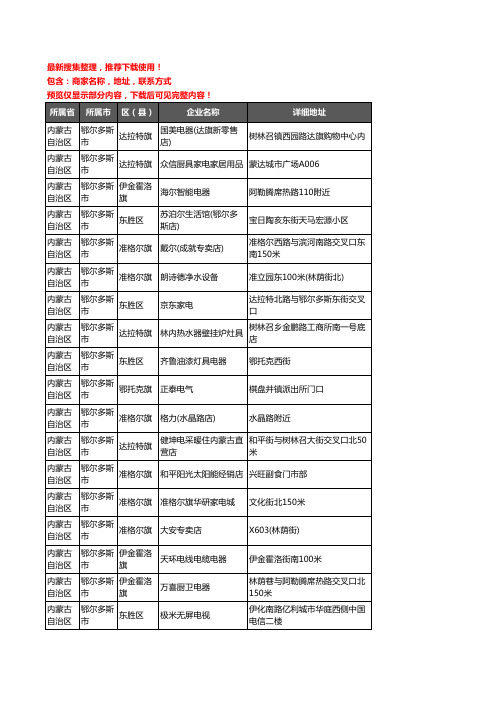 新版内蒙古自治区鄂尔多斯市家用电器企业公司商家户名录单联系方式地址大全527家
