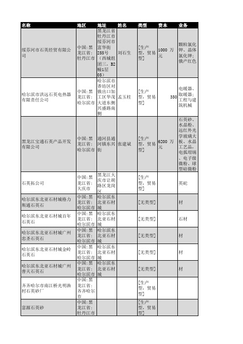 2018年黑龙江省石英行业企业名录49家