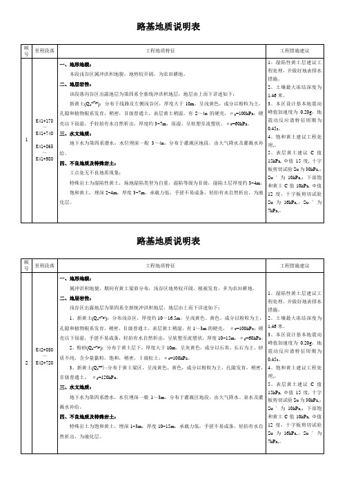 饱和黄土地质说明表