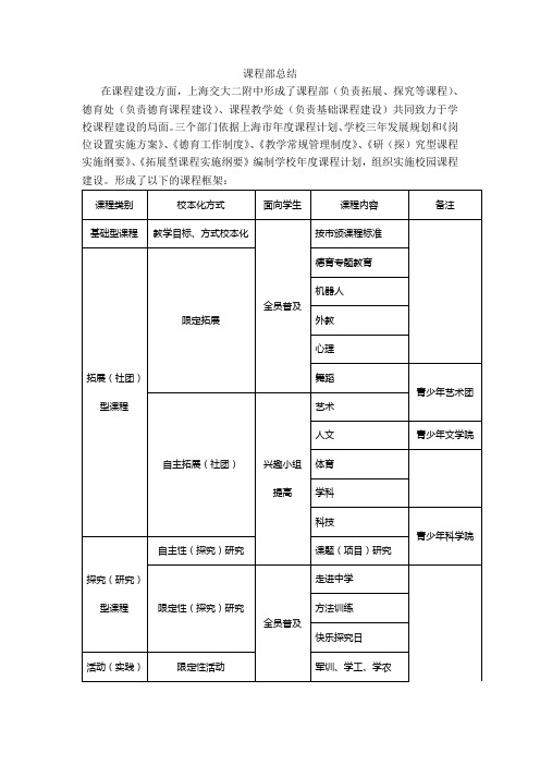 学科课程标准和教委教学计划编制学校课程计划-交大二附中