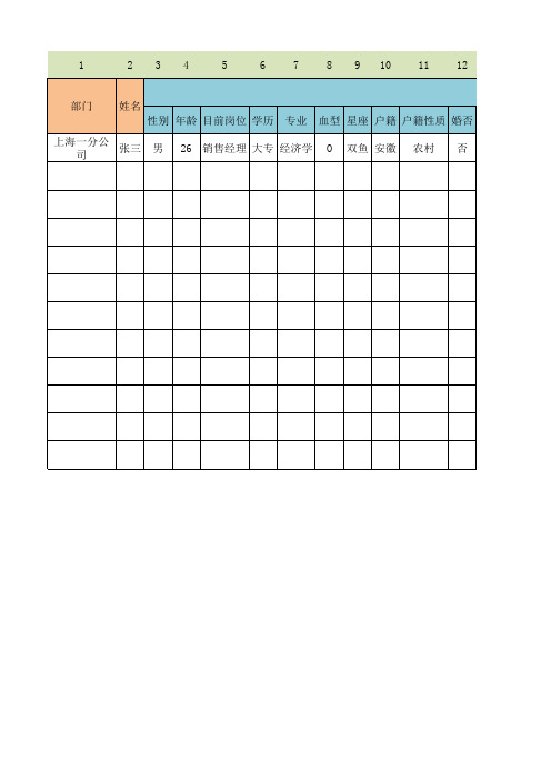 人才评估与分析(模板)