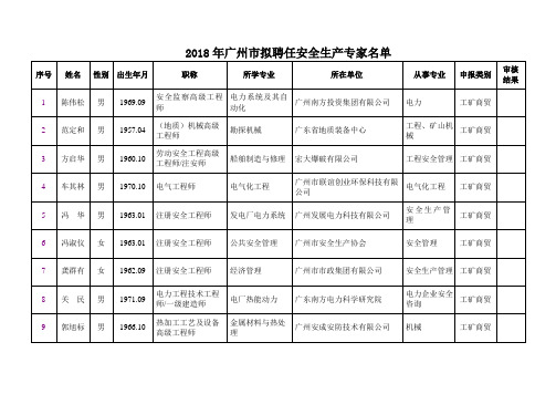2018年广州市拟聘任安全生产专家名单
