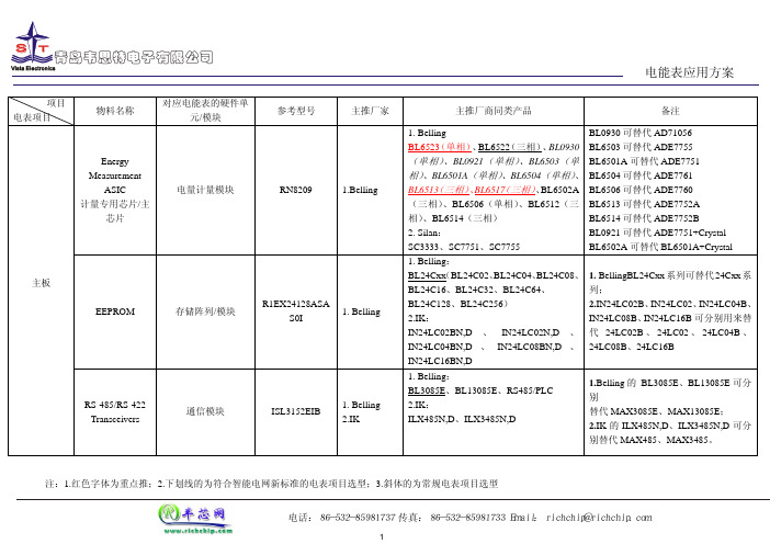 电能表应用方案