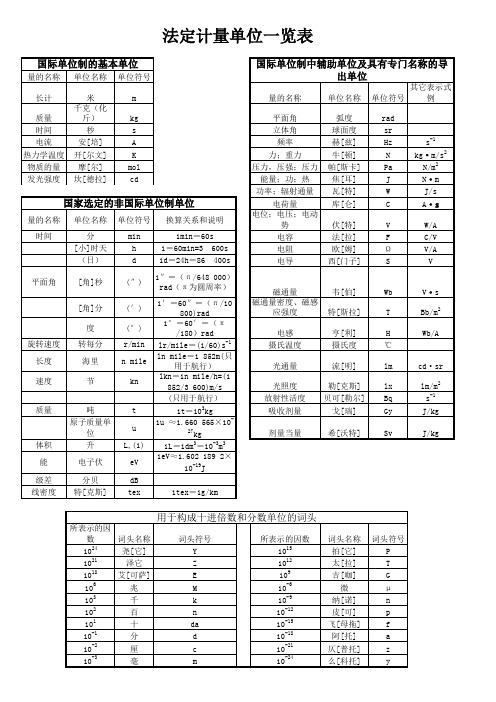 法定计量单位一览表