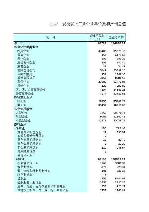 江苏统计年鉴2015社会经济发展指标：工业企业单位数和产销总值(2013年)