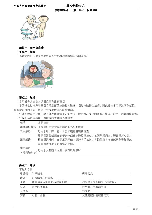 2020年中医内科主治医师资格笔试相关专业实践能力考点解析 (13)：检体诊断