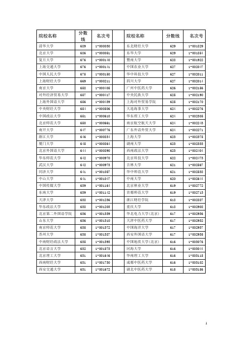 2010浙江高考第一批录取分数线