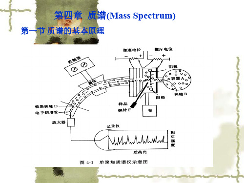 有机化合物光谱解析第四章质谱