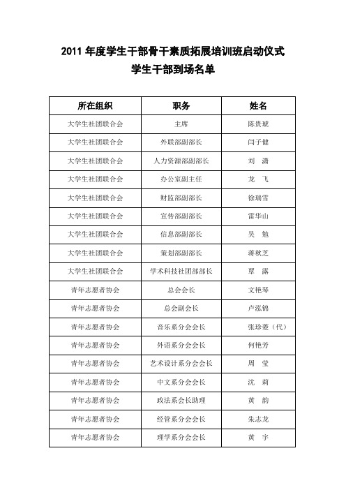 2011年度学生干部骨干素质拓展培训班学员到场表(定)