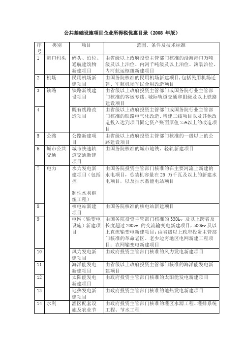 公共基础设施项目企业所得税优惠目录2008版