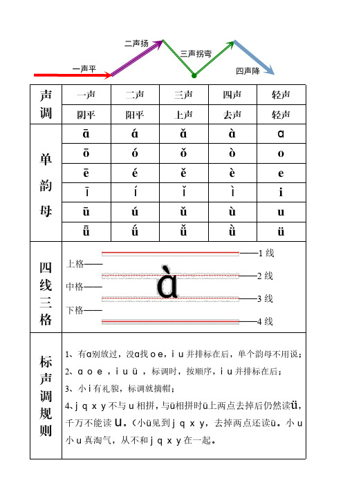 拼音拼读与书写  (打印版)
