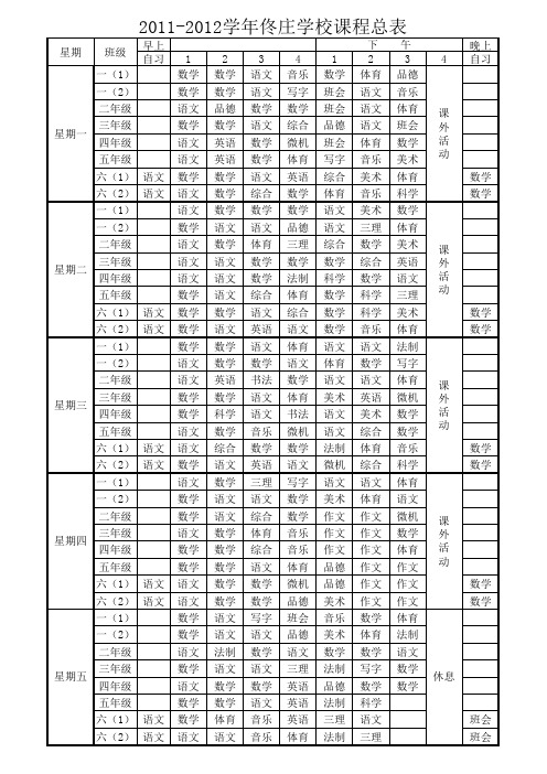 课程总表