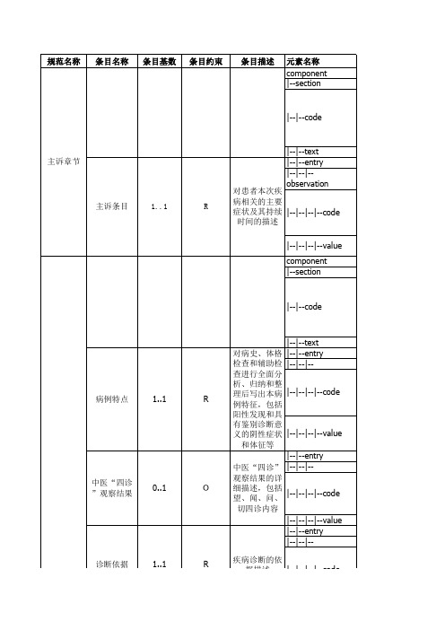 电子病历共享文档WS 500-2016--住院病程记录 首次病程记录CDA