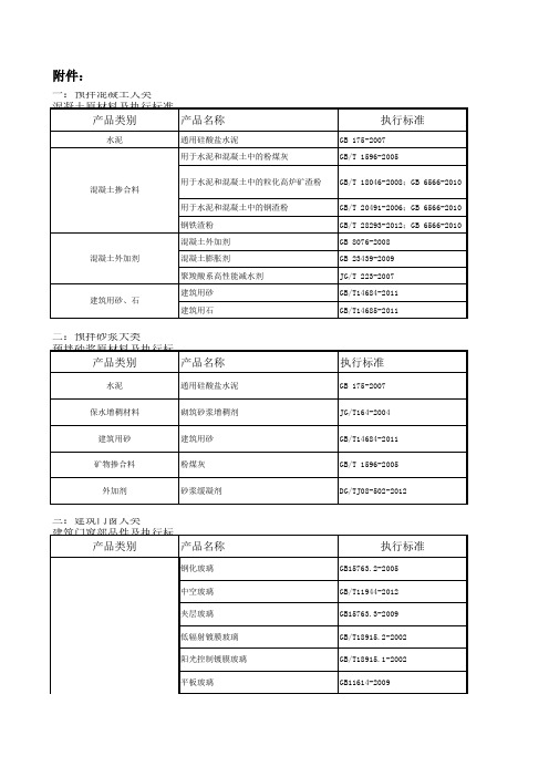 建设工程材料常用标准清单
