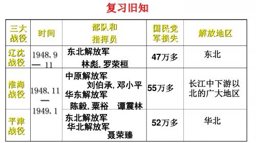 人教部编版八年级上学期历史课件：第25课 经济和社会生活的变化(共35张PPT)