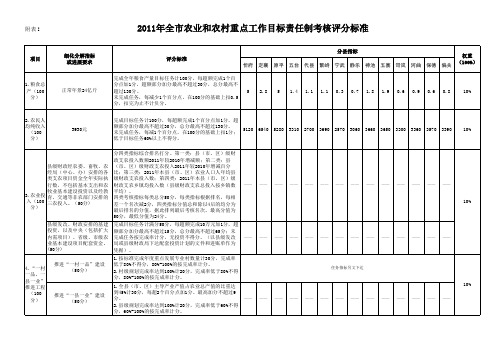 2011年全市农业和农村重点工作目标责任制考核评分