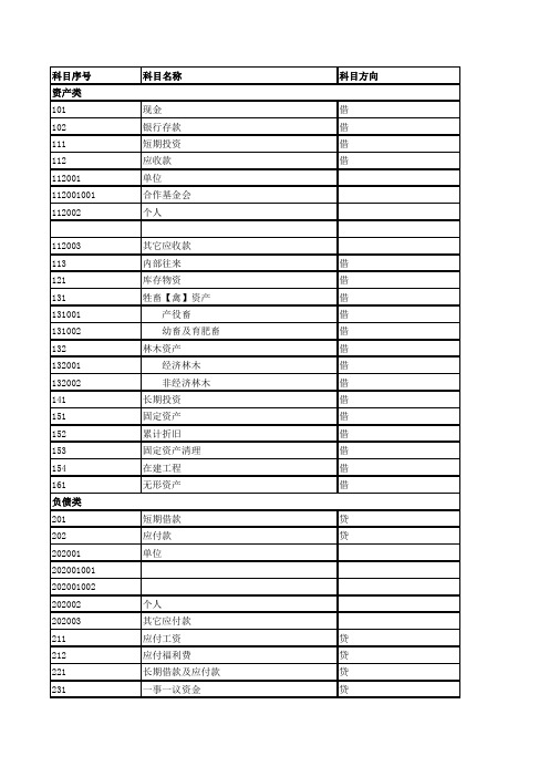 村集体会计制度科目(正式表)