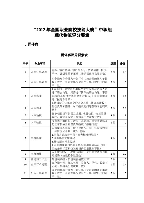 2012国赛评分要素