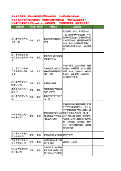 新版安徽省淮北大华工商企业公司商家名录名单联系方式大全32家