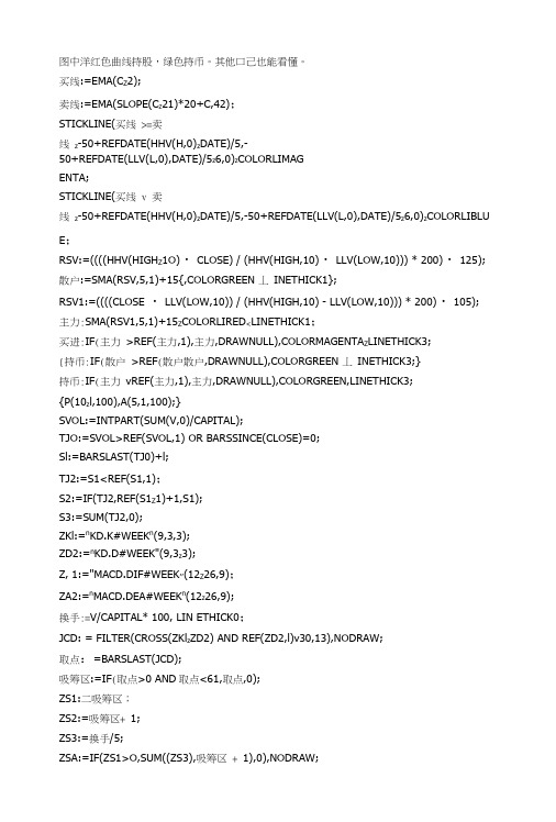 通达信多空博弈副图源码指标公式.docx
