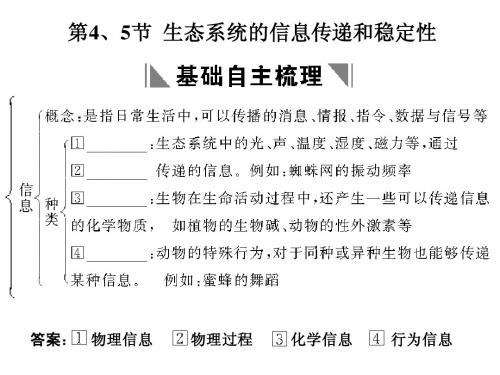 2011高考生物一轮复习课件：必修3 第5章  生态系统及其稳定性 第4、5节  生态系统的信息传递和稳定性