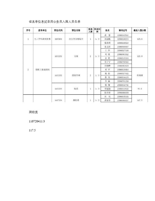 2011湖南省直公务员考试面试分数线.