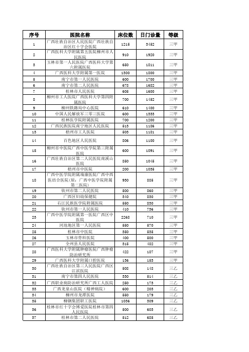 广西二级以上医院信息