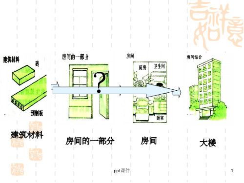 《生物体的结构层次》PPT课件