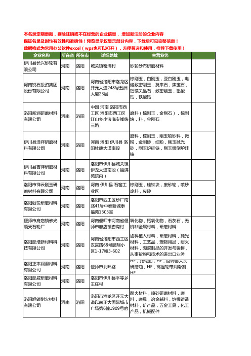 新版河南省洛阳研磨材料工商企业公司商家名录名单联系方式大全25家