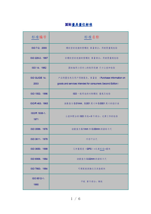 国际量具量仪标准一览表
