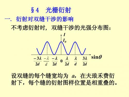 光的衍射2