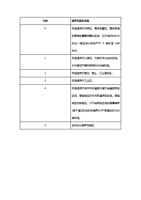 噪声功能区名称编码表