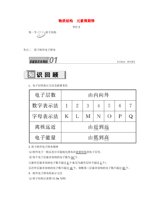 2019高考化学 第5章(物质结构 元素周期律)第1节 原子结构 考点(2)原子核外电子排布讲与练(含解析)