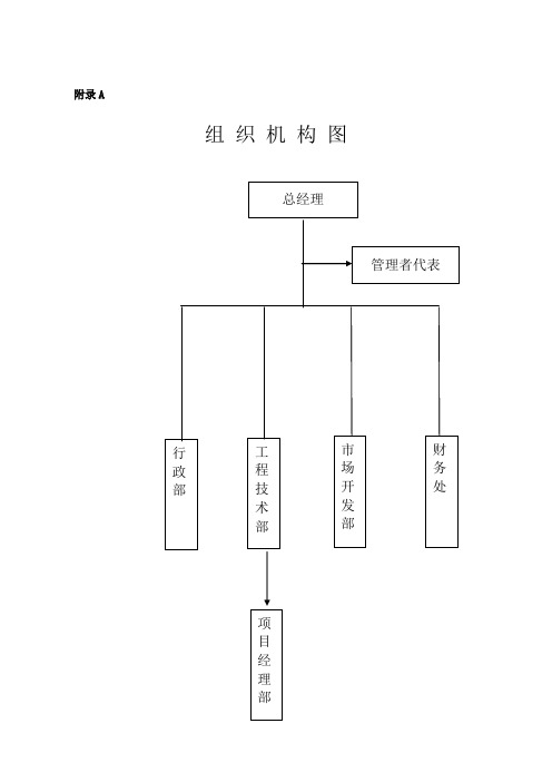 组织机构图和职能分配表