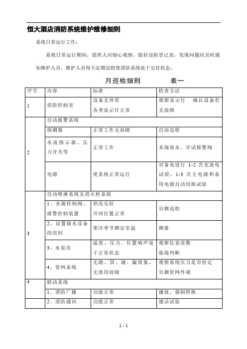 消防设施保养维修记录表格大全