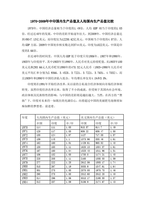 1950-2010年中印GDP及人均国内生产总值比较