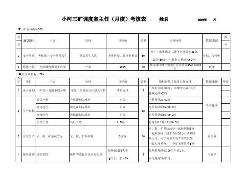 月度绩效考核表一览表