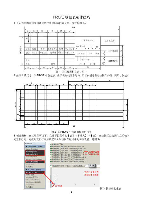 PRO-BOM制作技巧