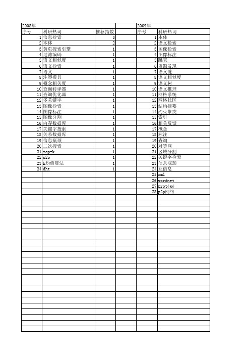 【国家自然科学基金】_关键字检索_基金支持热词逐年推荐_【万方软件创新助手】_20140731