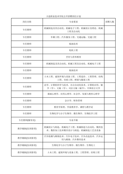 职业技术学院公开招聘岗位计划