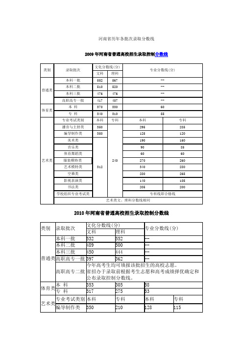 河南省历年各批次录取分数线