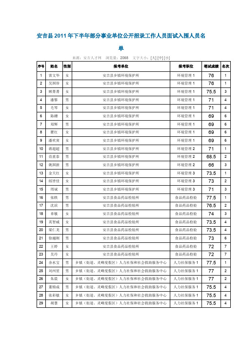 安吉县2011年下半年部分事业单位公开招录工作人员面试入围人员名单